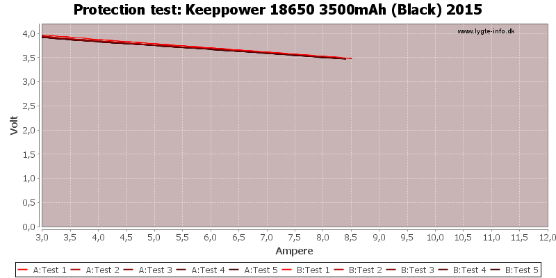 Keeppower%2018650%203500mAh%20(Black)%202015-TripCurrent.png
