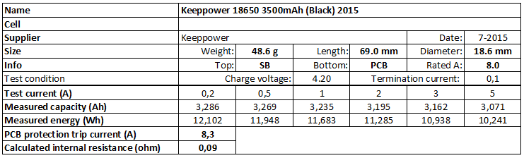 Keeppower%2018650%203500mAh%20(Black)%202015-info.png