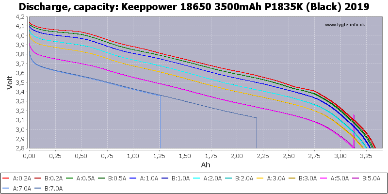 Keeppower%2018650%203500mAh%20P1835K%20(Black)%202019-Capacity.png