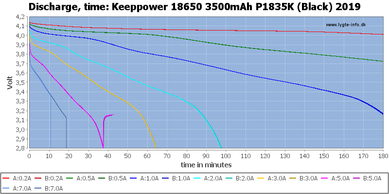 Keeppower%2018650%203500mAh%20P1835K%20(Black)%202019-CapacityTime.png