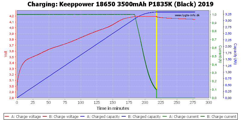 Keeppower%2018650%203500mAh%20P1835K%20(Black)%202019-Charge.png