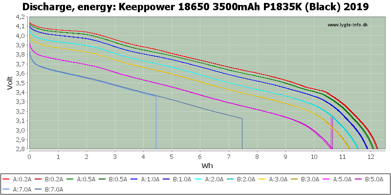 Keeppower%2018650%203500mAh%20P1835K%20(Black)%202019-Energy.png