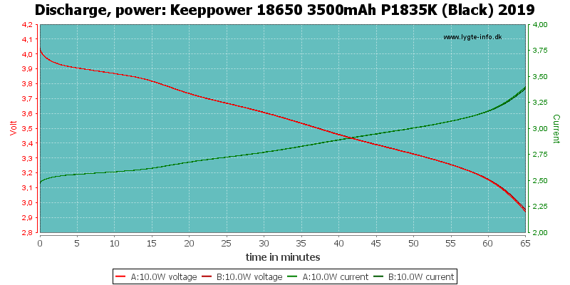 Keeppower%2018650%203500mAh%20P1835K%20(Black)%202019-PowerLoadTime.png