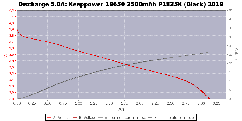 Keeppower%2018650%203500mAh%20P1835K%20(Black)%202019-Temp-5.0.png