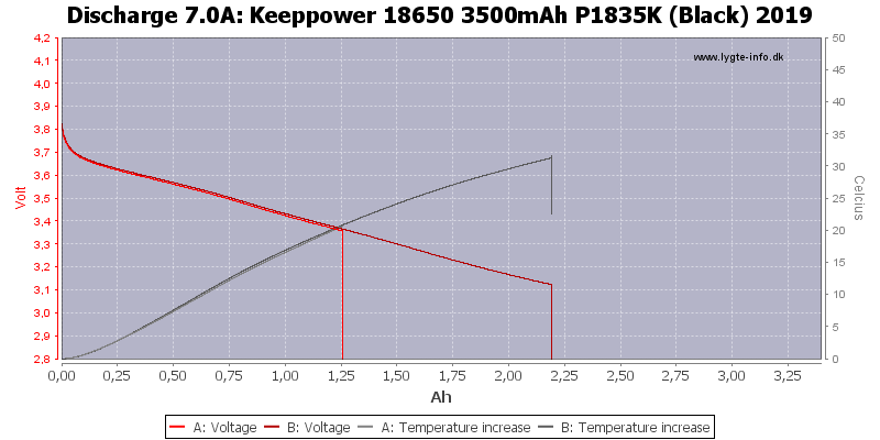 Keeppower%2018650%203500mAh%20P1835K%20(Black)%202019-Temp-7.0.png