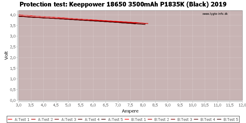 Keeppower%2018650%203500mAh%20P1835K%20(Black)%202019-TripCurrent.png