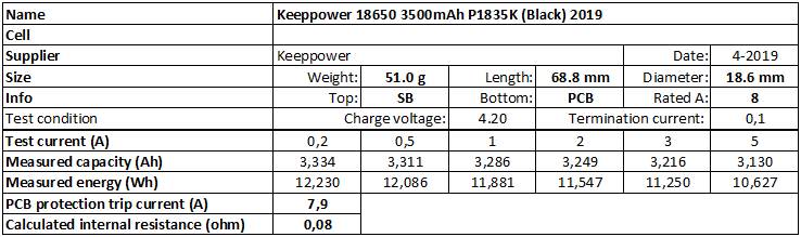 Keeppower%2018650%203500mAh%20P1835K%20(Black)%202019-info.png