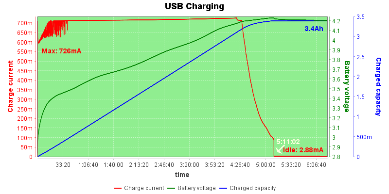 USB%20Charge%20Test%2020201215030539.png