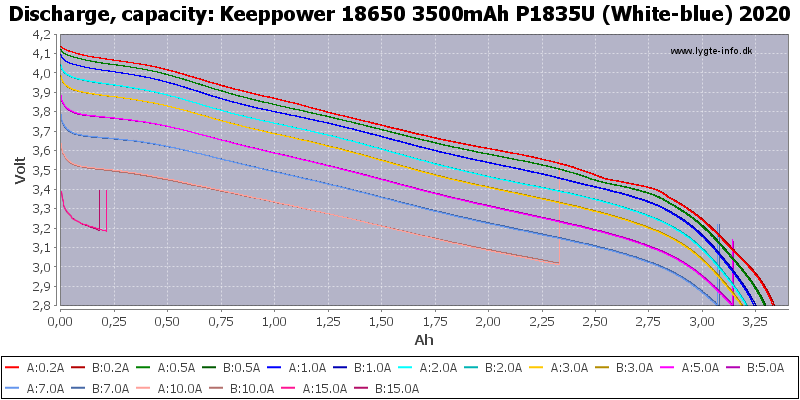 Keeppower%2018650%203500mAh%20P1835U%20(White-blue)%202020-Capacity.png