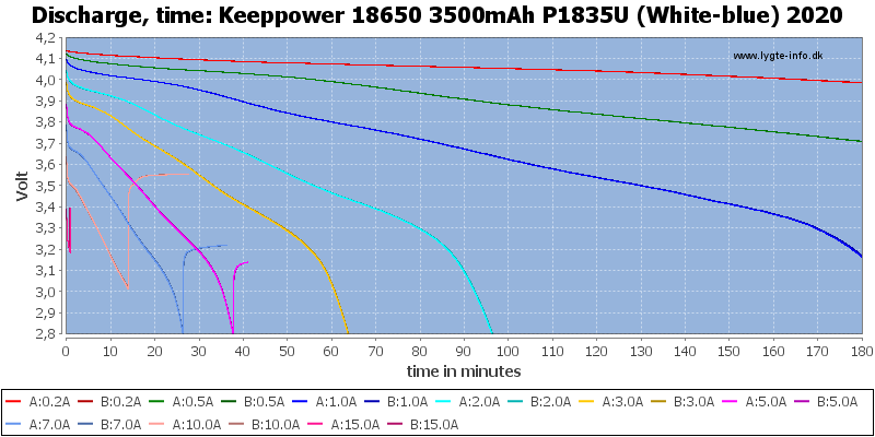 Keeppower%2018650%203500mAh%20P1835U%20(White-blue)%202020-CapacityTime.png