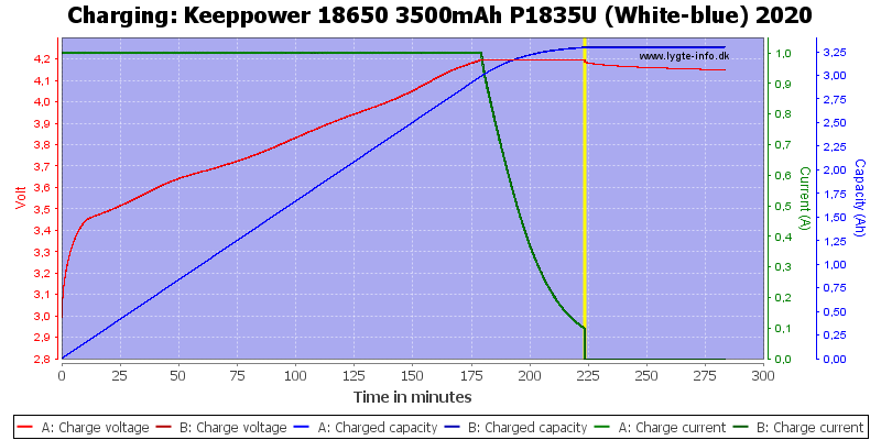 Keeppower%2018650%203500mAh%20P1835U%20(White-blue)%202020-Charge.png