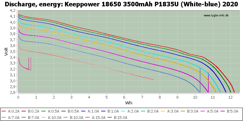 Keeppower%2018650%203500mAh%20P1835U%20(White-blue)%202020-Energy.png