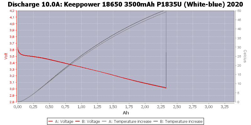 Keeppower%2018650%203500mAh%20P1835U%20(White-blue)%202020-Temp-10.0.png