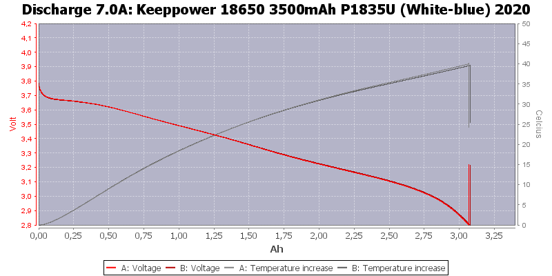 Keeppower%2018650%203500mAh%20P1835U%20(White-blue)%202020-Temp-7.0.png