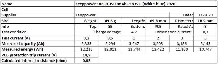 Keeppower%2018650%203500mAh%20P1835U%20(White-blue)%202020-info.png