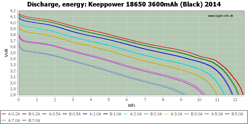 Keeppower%2018650%203600mAh%20(Black)%202014-Energy.png