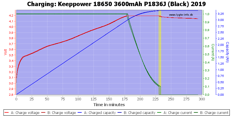 Keeppower%2018650%203600mAh%20P1836J%20(Black)%202019-Charge.png