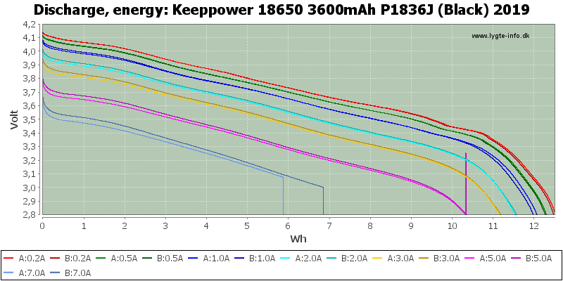 Keeppower%2018650%203600mAh%20P1836J%20(Black)%202019-Energy.png