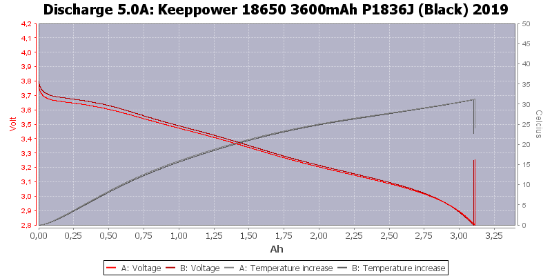 Keeppower%2018650%203600mAh%20P1836J%20(Black)%202019-Temp-5.0.png