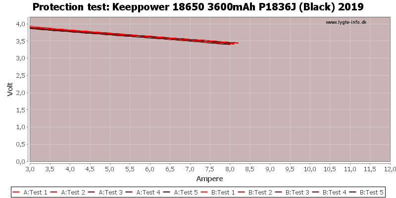 Keeppower%2018650%203600mAh%20P1836J%20(Black)%202019-TripCurrent.png