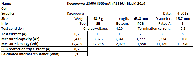 Keeppower%2018650%203600mAh%20P1836J%20(Black)%202019-info.png