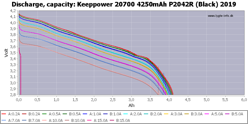 Keeppower%2020700%204250mAh%20P2042R%20(Black)%202019-Capacity.png