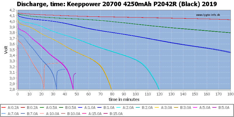 Keeppower%2020700%204250mAh%20P2042R%20(Black)%202019-CapacityTime.png