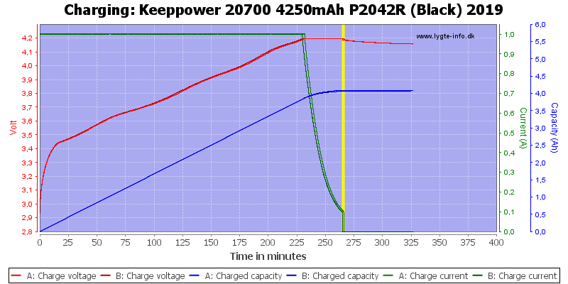 Keeppower%2020700%204250mAh%20P2042R%20(Black)%202019-Charge.png