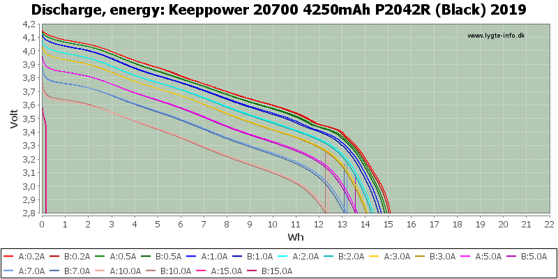 Keeppower%2020700%204250mAh%20P2042R%20(Black)%202019-Energy.png