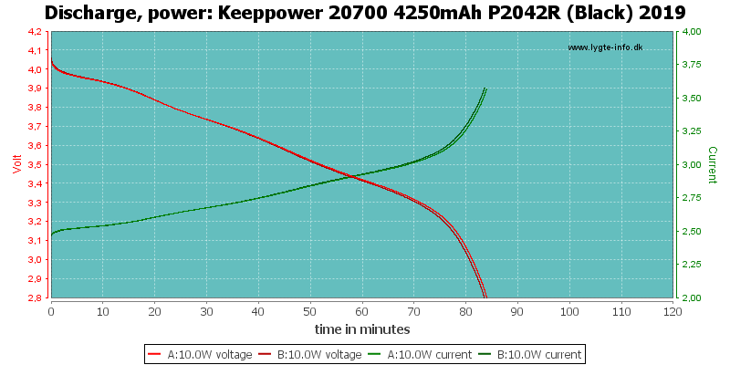 Keeppower%2020700%204250mAh%20P2042R%20(Black)%202019-PowerLoadTime.png