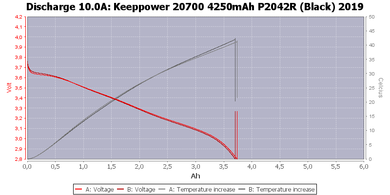 Keeppower%2020700%204250mAh%20P2042R%20(Black)%202019-Temp-10.0.png