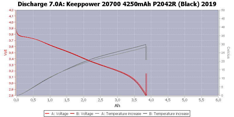 Keeppower%2020700%204250mAh%20P2042R%20(Black)%202019-Temp-7.0.png