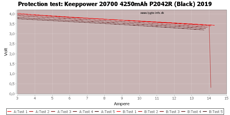 Keeppower%2020700%204250mAh%20P2042R%20(Black)%202019-TripCurrent.png