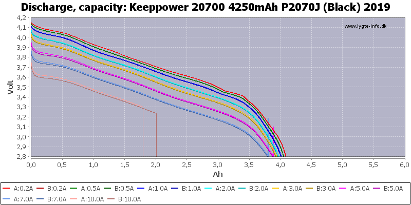 Keeppower%2020700%204250mAh%20P2070J%20(Black)%202019-Capacity.png