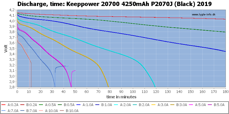 Keeppower%2020700%204250mAh%20P2070J%20(Black)%202019-CapacityTime.png