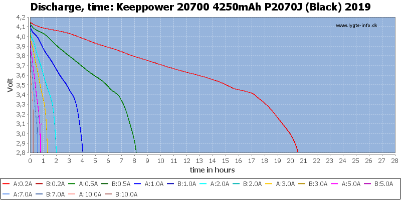 Keeppower%2020700%204250mAh%20P2070J%20(Black)%202019-CapacityTimeHours.png