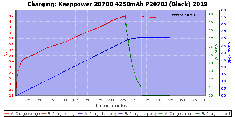Keeppower%2020700%204250mAh%20P2070J%20(Black)%202019-Charge.png