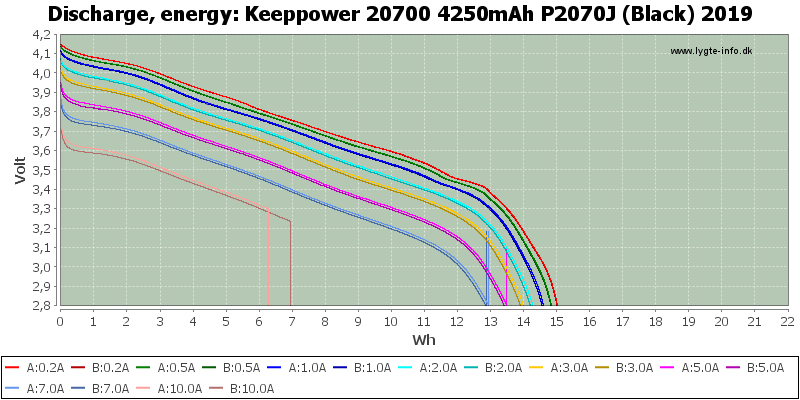 Keeppower%2020700%204250mAh%20P2070J%20(Black)%202019-Energy.png