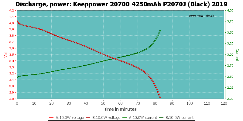 Keeppower%2020700%204250mAh%20P2070J%20(Black)%202019-PowerLoadTime.png