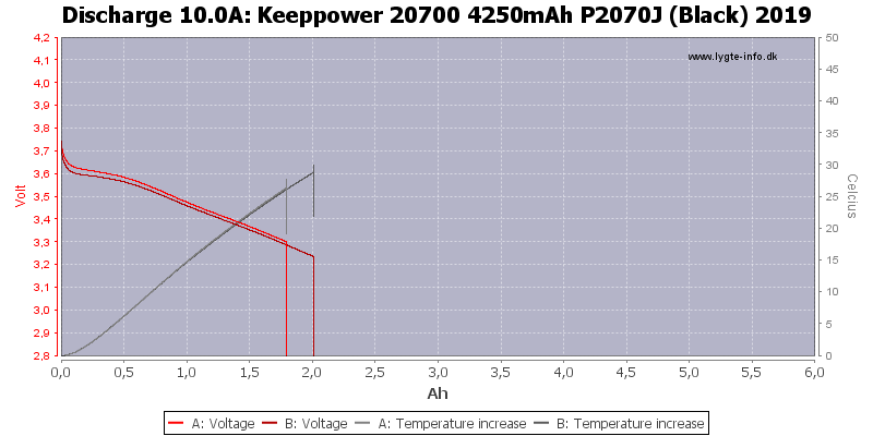 Keeppower%2020700%204250mAh%20P2070J%20(Black)%202019-Temp-10.0.png