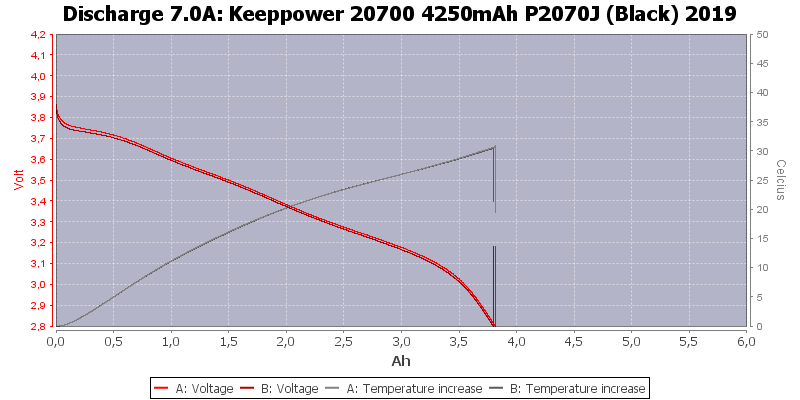 Keeppower%2020700%204250mAh%20P2070J%20(Black)%202019-Temp-7.0.png