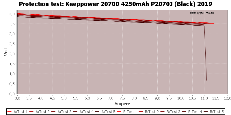 Keeppower%2020700%204250mAh%20P2070J%20(Black)%202019-TripCurrent.png