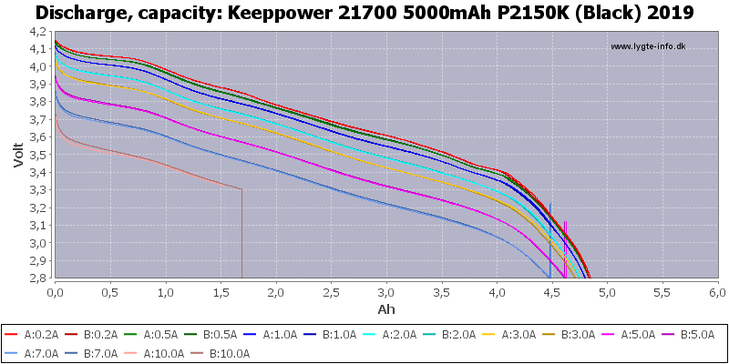 Keeppower%2021700%205000mAh%20P2150K%20(Black)%202019-Capacity.png