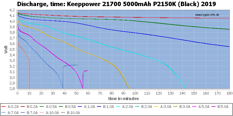 Keeppower%2021700%205000mAh%20P2150K%20(Black)%202019-CapacityTime.png