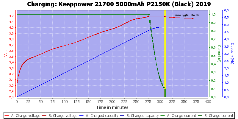 Keeppower%2021700%205000mAh%20P2150K%20(Black)%202019-Charge.png