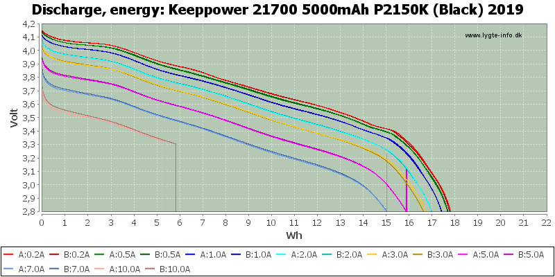 Keeppower%2021700%205000mAh%20P2150K%20(Black)%202019-Energy.png