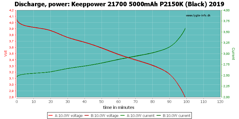 Keeppower%2021700%205000mAh%20P2150K%20(Black)%202019-PowerLoadTime.png