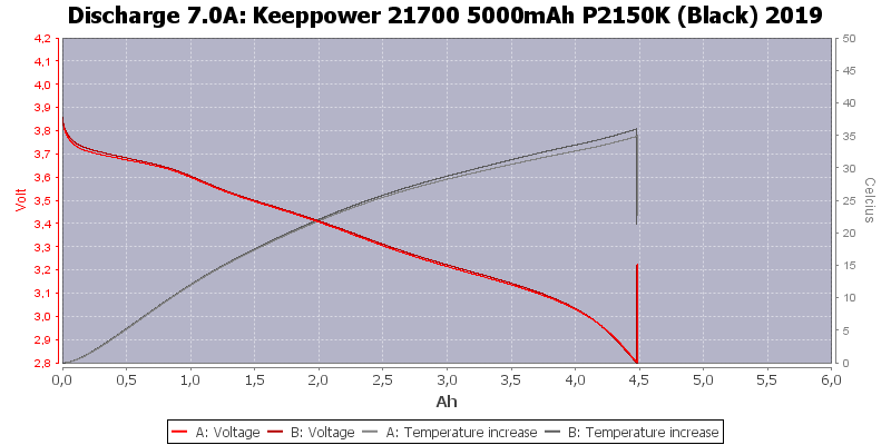 Keeppower%2021700%205000mAh%20P2150K%20(Black)%202019-Temp-7.0.png