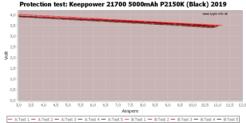 Keeppower%2021700%205000mAh%20P2150K%20(Black)%202019-TripCurrent.png