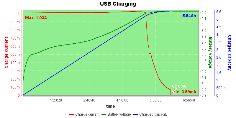 USB%20Charge%20Test%2020210423072821.png